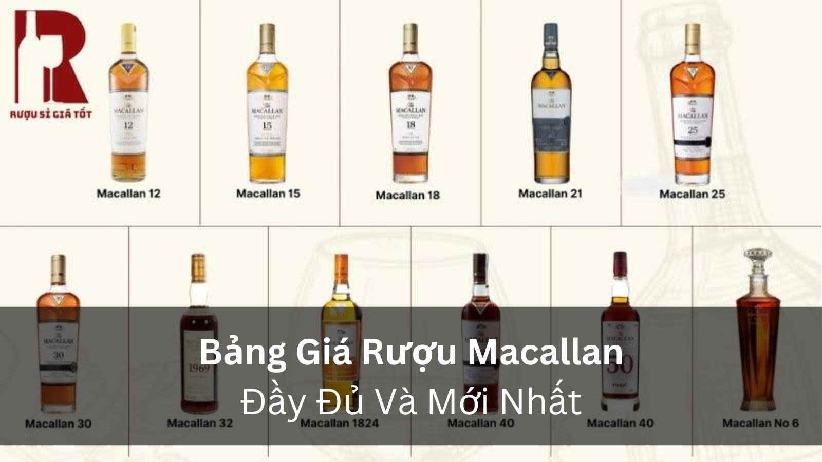Bảng Giá Rượu Macallan Cập Nhật Mới Nhất
