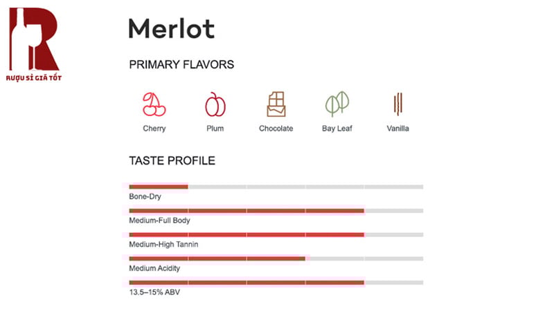 Đánh giá hương vị rượu vang nho Merlot