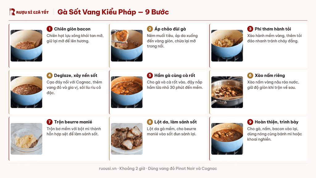 Gà Sốt Vang Kiểu Pháp (Coq Au Vin): Công Thức Chuẩn Vị Burgundy