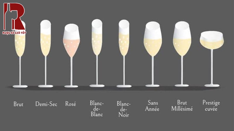 Có bao nhiêu loại rượu Champagne