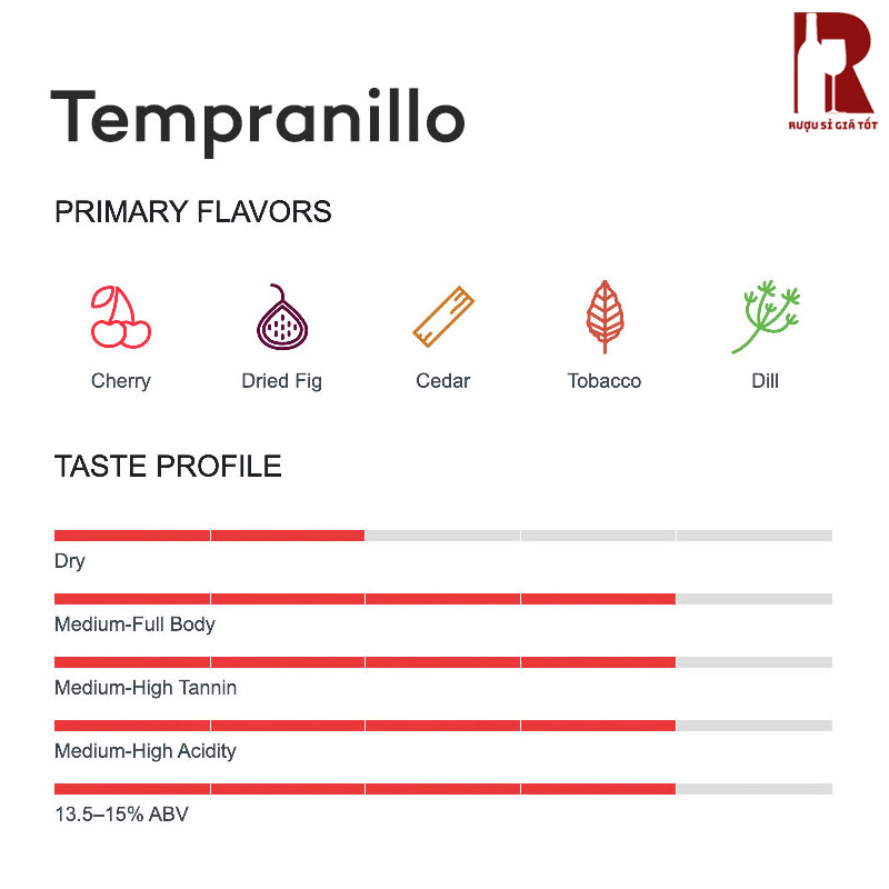 đặc điểm hương vị nổi bật của rượu vang Tempranillo