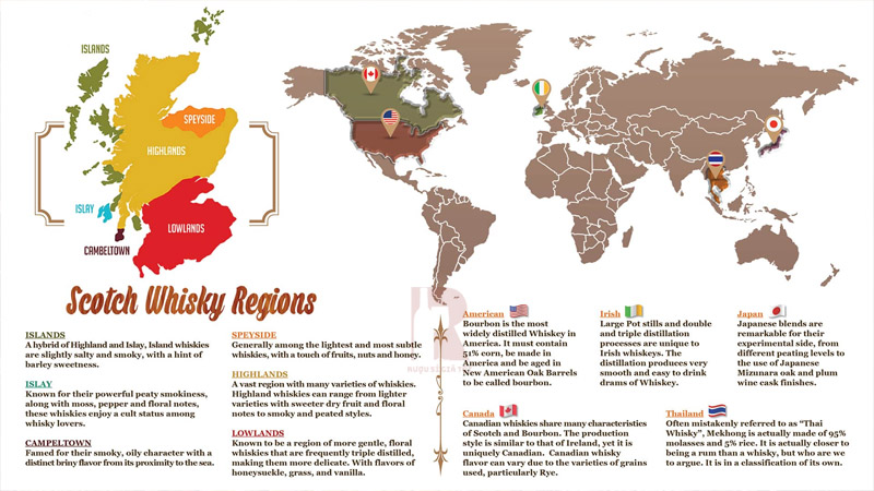 Xuất xứ rượu whisky từ đâu?