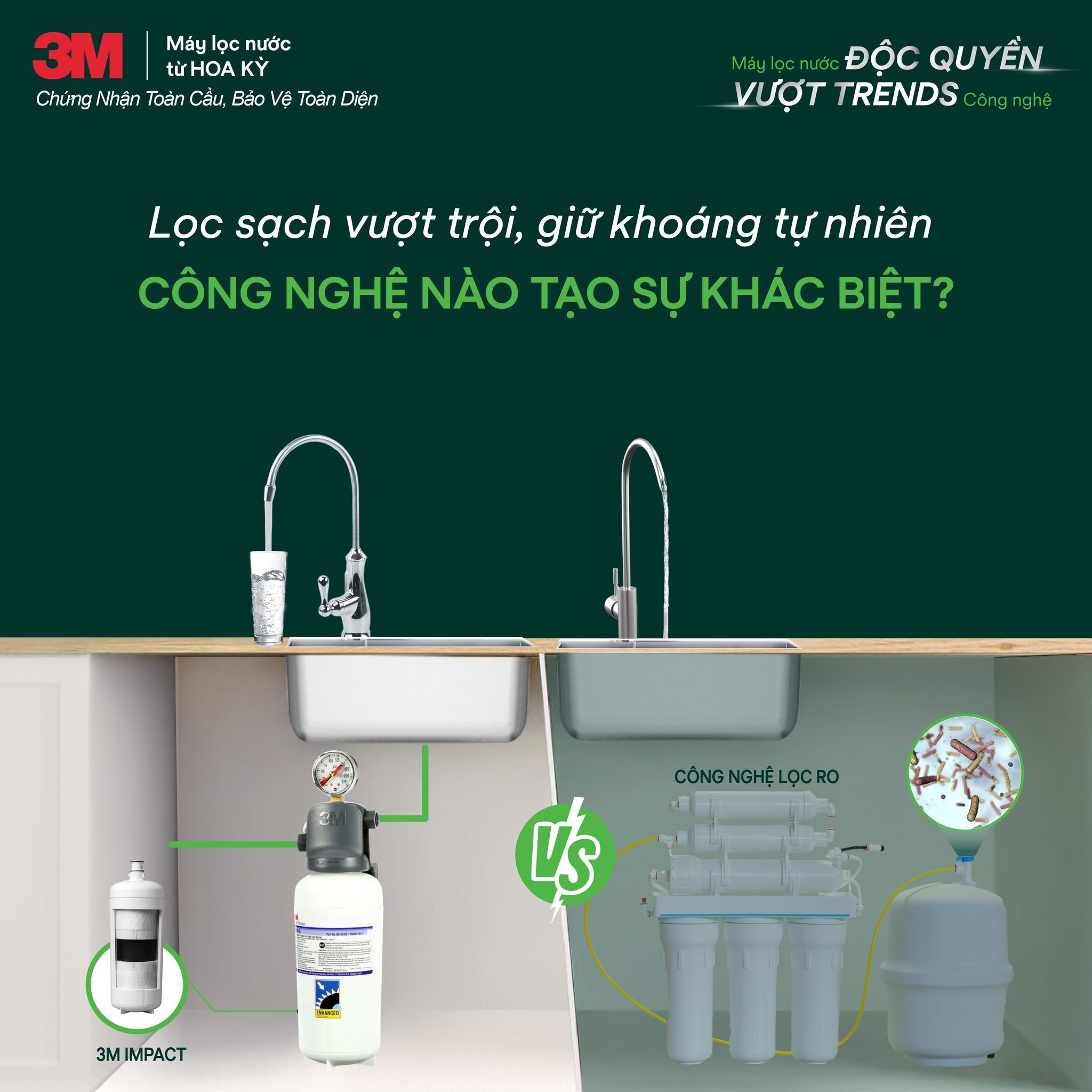 Tại Sao Cần Thay Lõi Lọc Nước Định Kỳ? Rủi Ro Và Giải Pháp Từ 3M