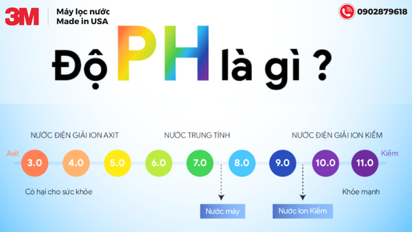 Độ pH Của Nước Là Gì? Tầm Quan Trọng Và Giải Pháp Từ Máy Lọc Nước 3M