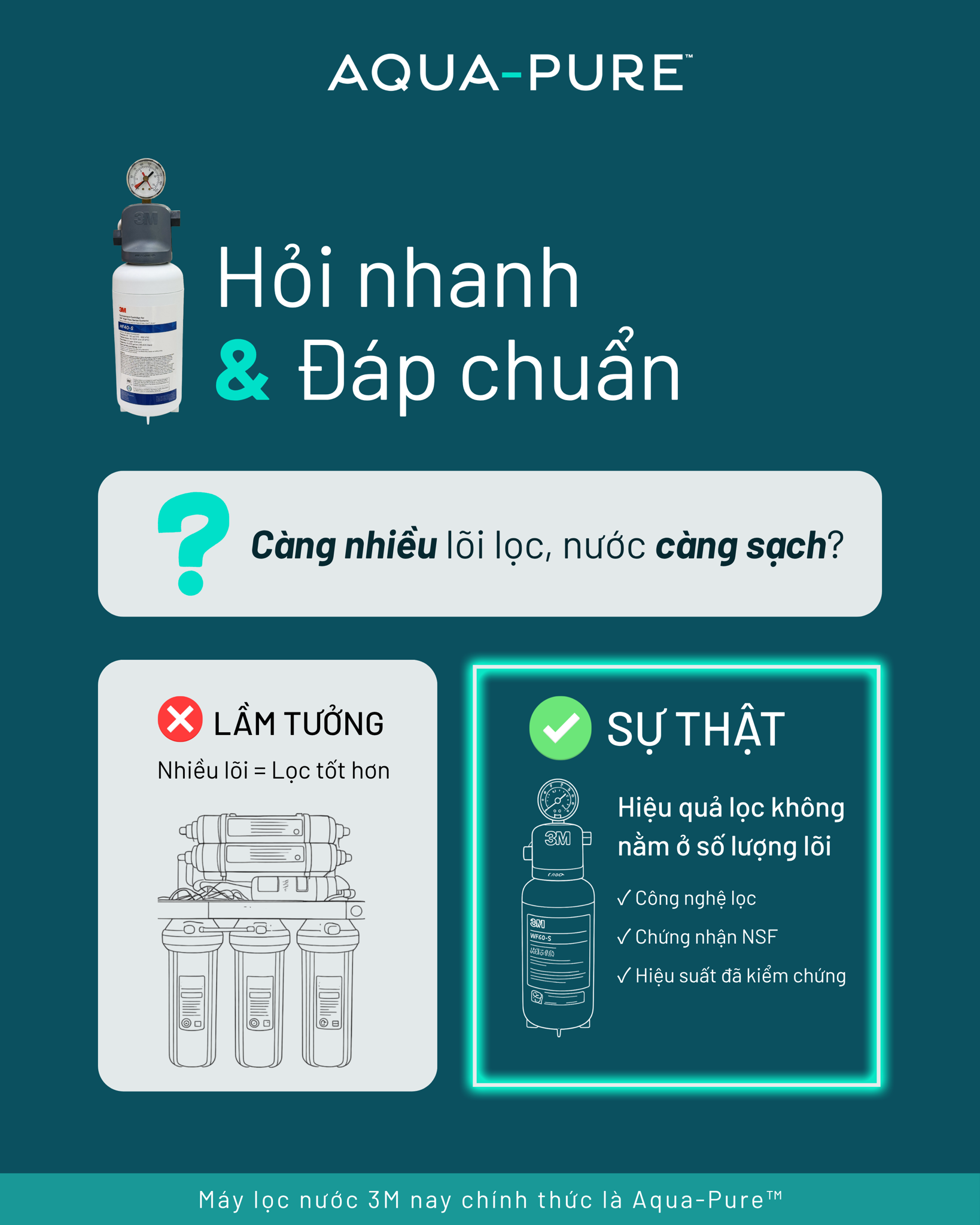 Lầm Tưởng Số Lượng Lõi Lọc: Càng Nhiều Lõi Nước Càng Sạch?