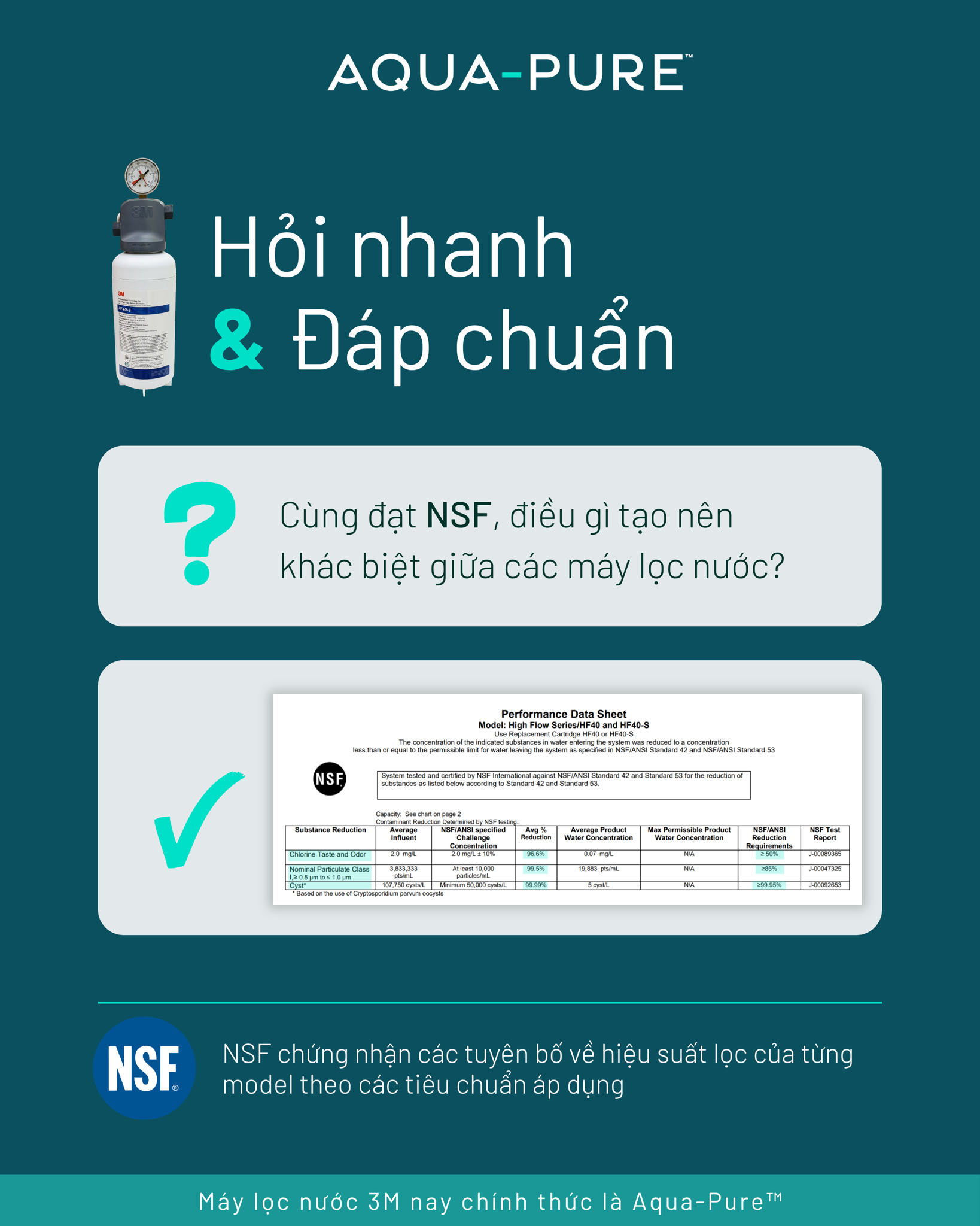 Cùng Đạt Chứng Nhận NSF, Điều Gì Tạo Nên Khác Biệt Giữa Các Máy Lọc Nước?