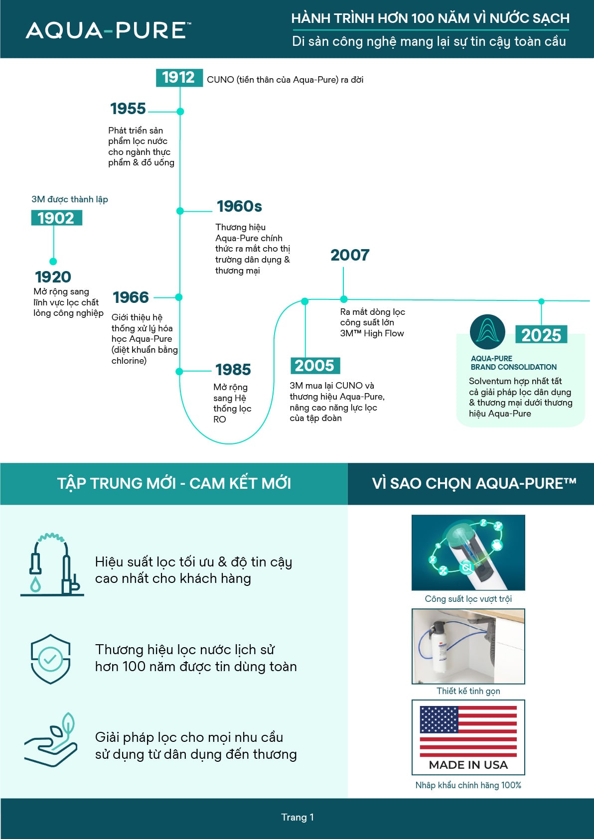 Catalog Aqua-Pure 2025 – 2