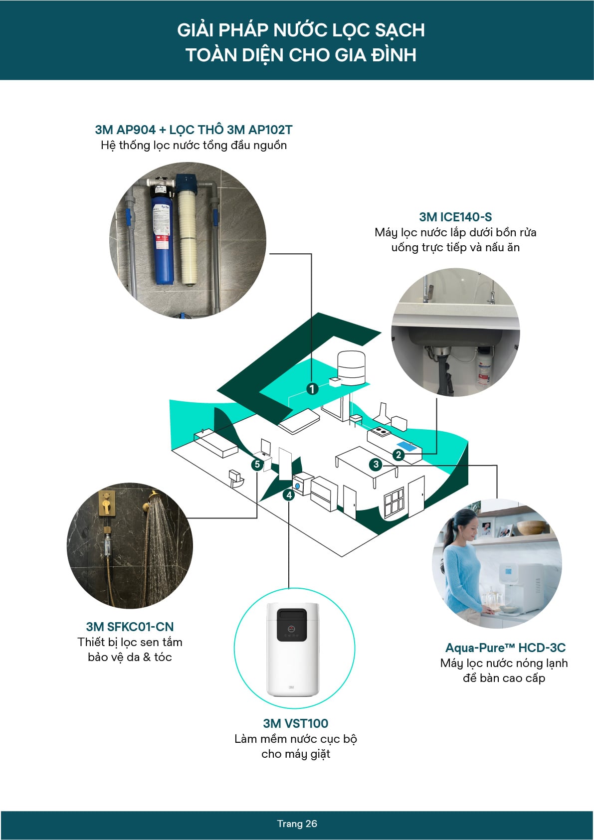 Catalog Aqua-Pure 2025 – 27