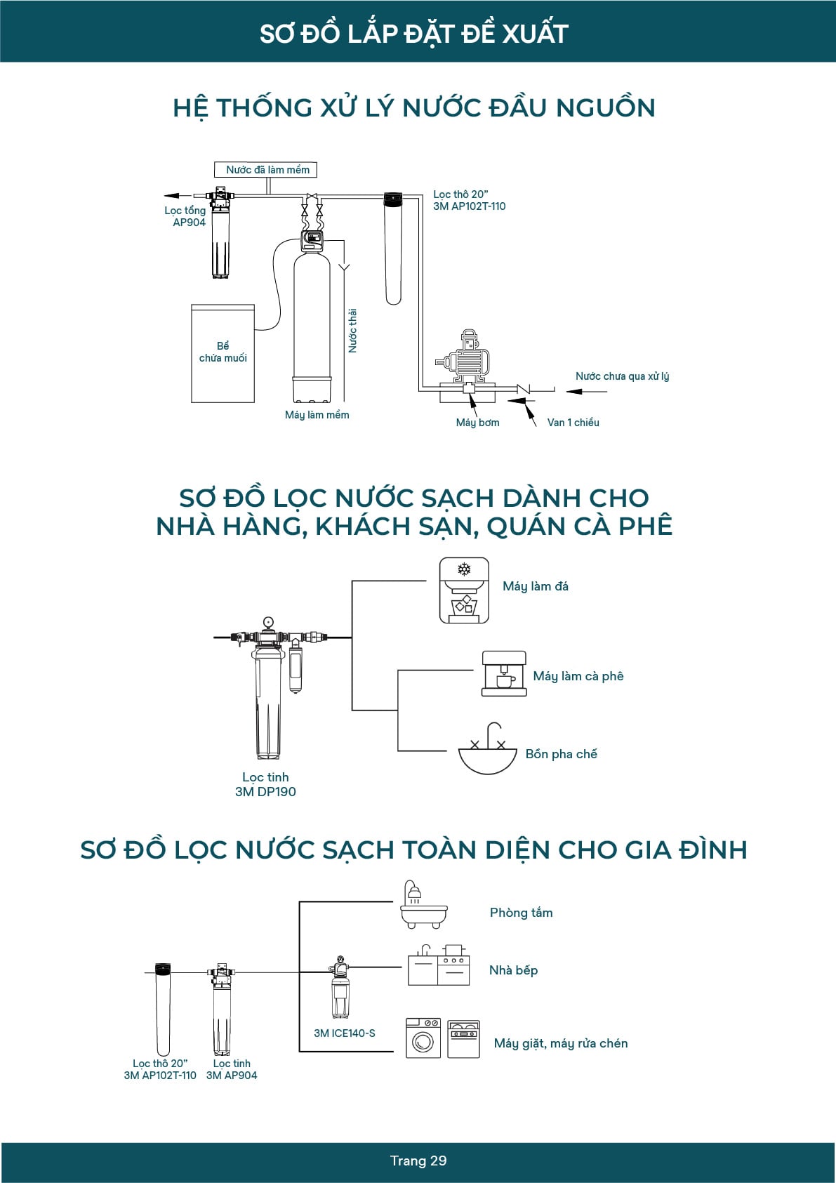 Catalog Aqua-Pure 2025 – 30