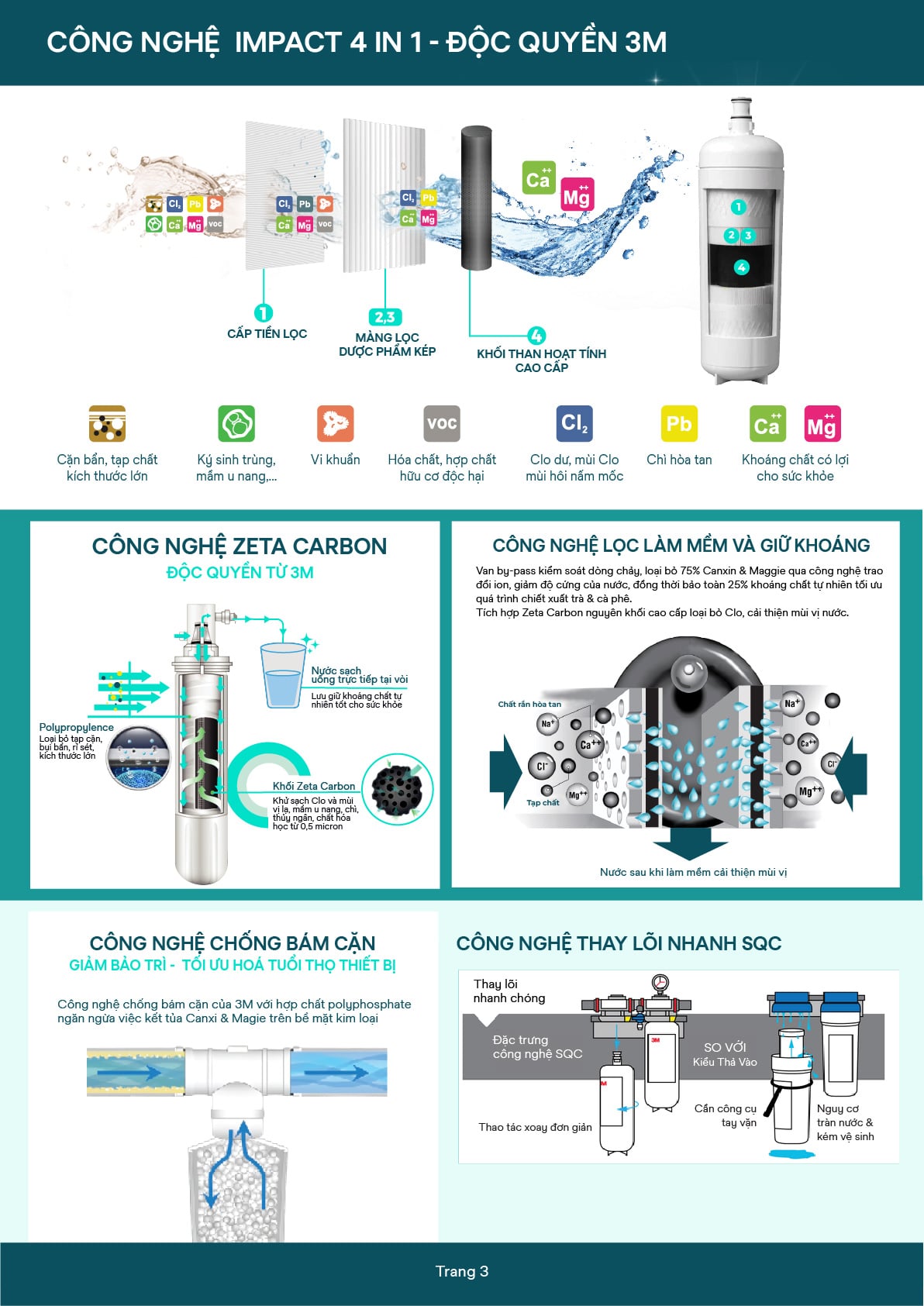 Catalog Aqua-Pure 2025 – 4