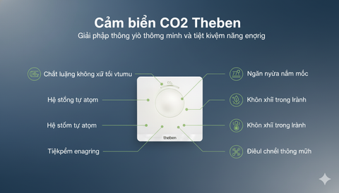 Cảm biến CO2 Theben – Giải pháp thông gió thông minh và tiết kiệm năng lượng