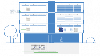 Bộ điều khiển rèm Theben KNX – Giải pháp chống nắng thông minh theo vị trí mặt trời