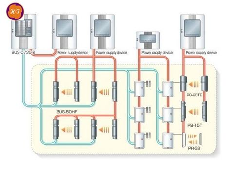 BUSNET hệ thống báo động địa chỉ có ưu điểm vượt trội của hệ thống báo động trong quy mô lớn