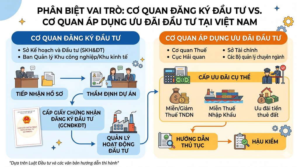 Đã có Nghị quyết hướng dẫn thi hành Luật Đầu tư 2025