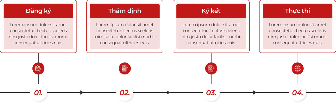 QUY TRÌNH HỢP TÁC