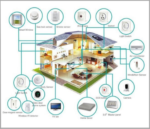 Giải pháp Nhà thông minh & Chuông hình (Smart Home, Video Door Phone)
