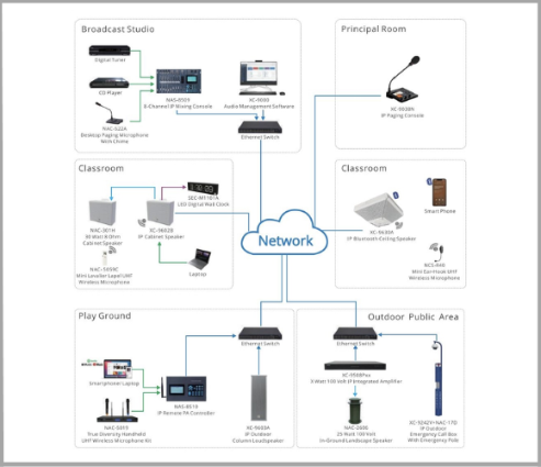 Hệ thống Âm thanh thông báo công cộng (PA System)