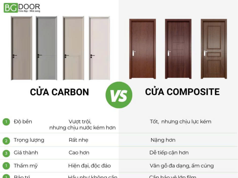 Ưu Nhược Điểm Của Cửa Gỗ Carbon So Với Cửa Nhựa Composite
