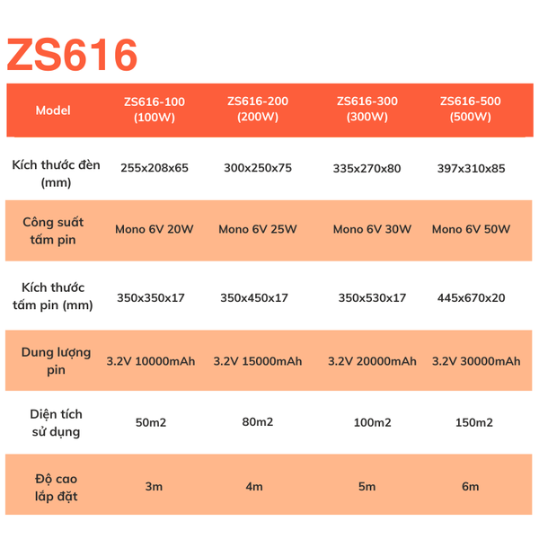 Thông số kỹ thuật đèn nlmt ZS616