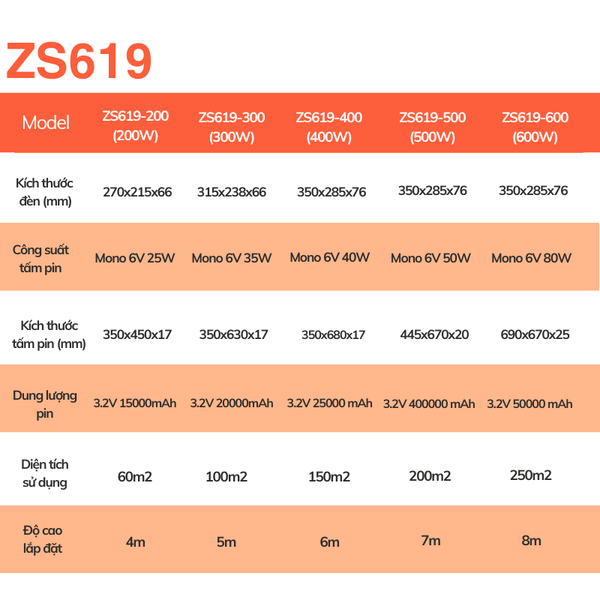 Thông số kỹ thuật đèn pha năng lượng mặt trời ZS619