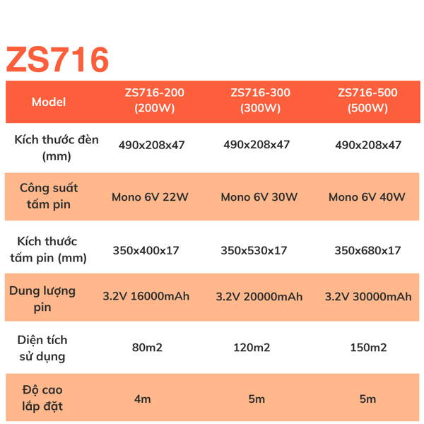 Thông số kỹ thuật đèn đường nlmt ZS716