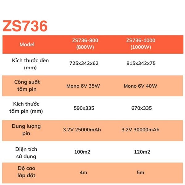 Đèn liền thể năng lượng mặt trời ZS736