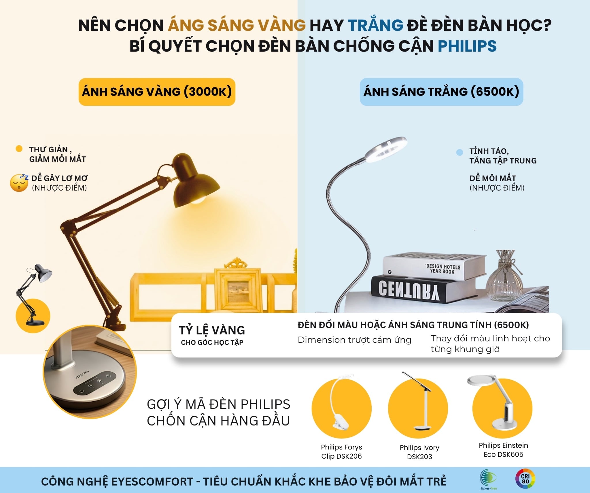 Nên chon đèn bàn học ánh sáng vàng hay trắng? Gợi ý mã đèn học Philips chống cận tốt nhất cho con