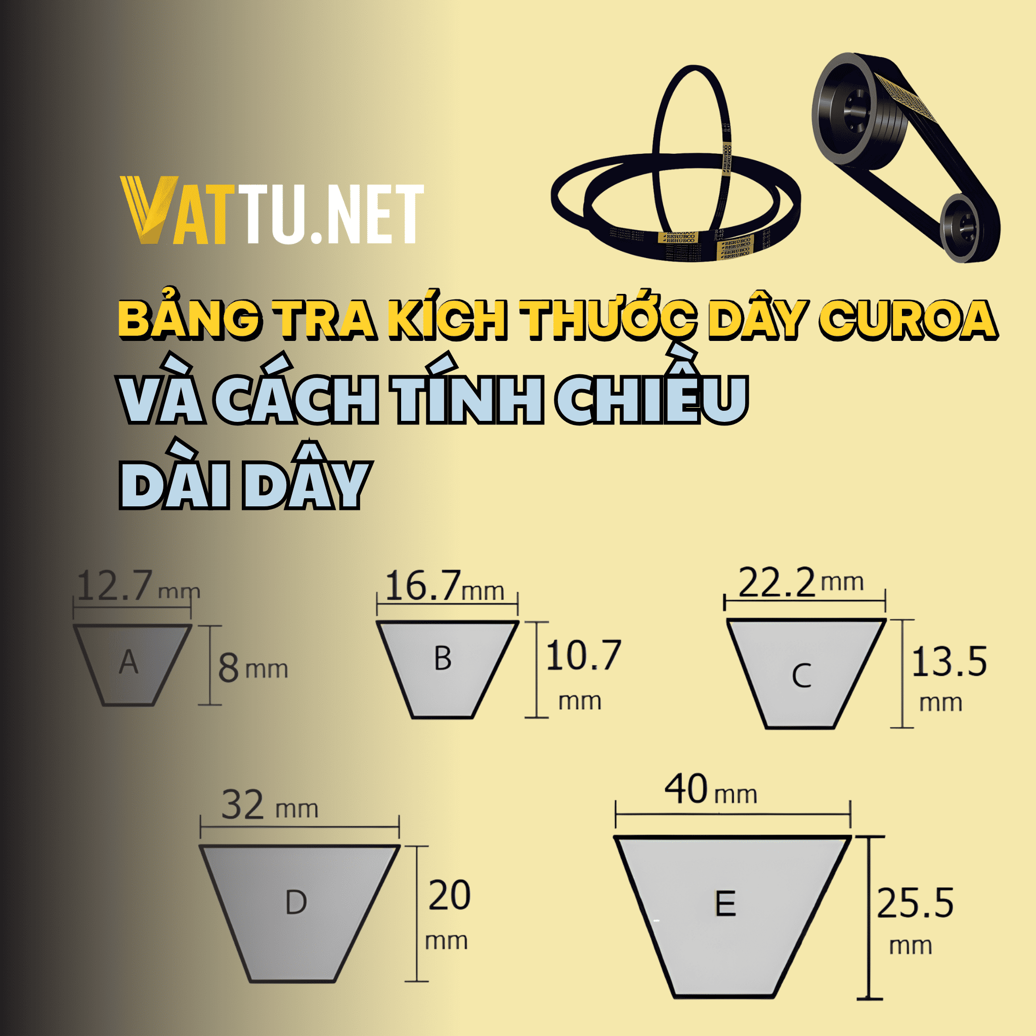 BẢNG TRA KÍCH THƯỚC DÂY CUROA VÀ CÁCH TÍNH CHIỀU DÀI DÂY CUROA