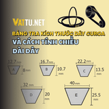 BẢNG TRA KÍCH THƯỚC DÂY CUROA VÀ CÁCH TÍNH CHIỀU DÀI DÂY CUROA
