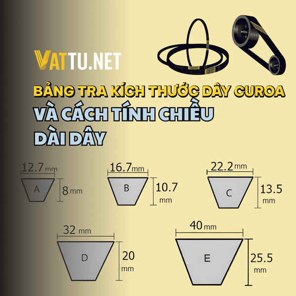BẢNG TRA KÍCH THƯỚC DÂY CUROA VÀ CÁCH TÍNH CHIỀU DÀI DÂY CUROA