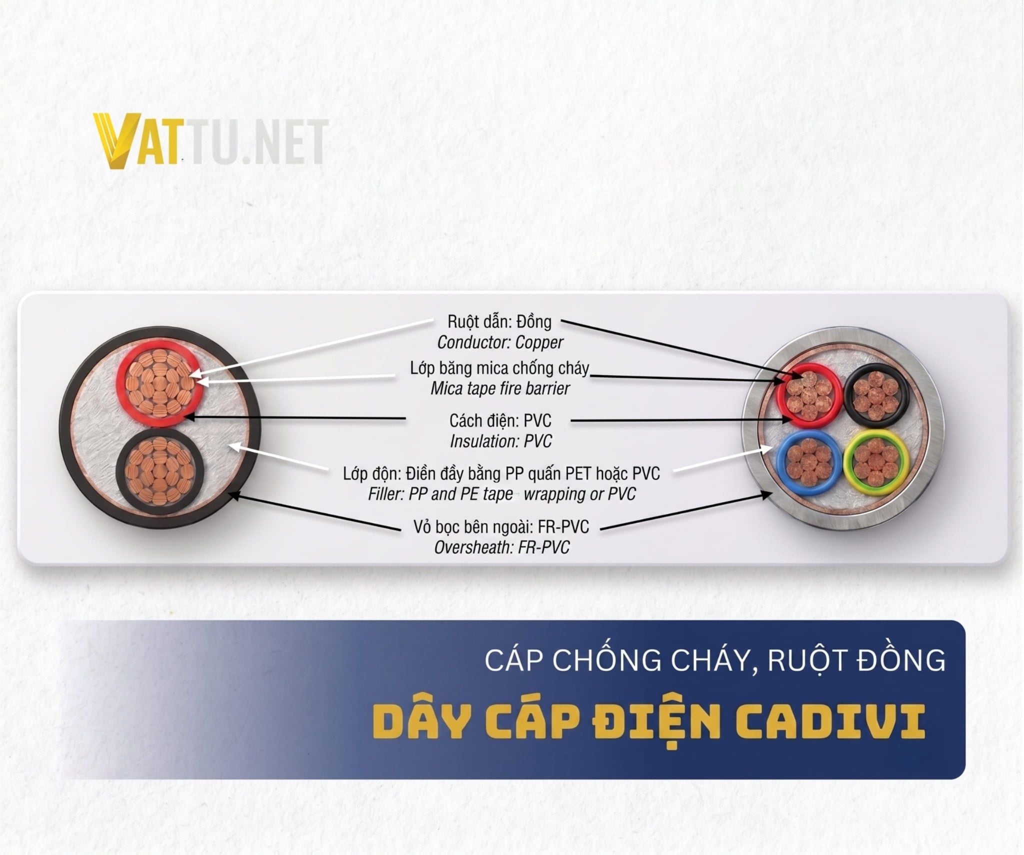 Tại Sao Phải Dùng Cáp Chống Cháy CV/FR-CV Trong Dự Án? Giải Pháp PCCC An Toàn