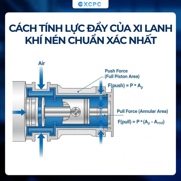Cách Tính Lực Đẩy Của Xi Lanh Khí Nén Chuẩn Xác Nhất