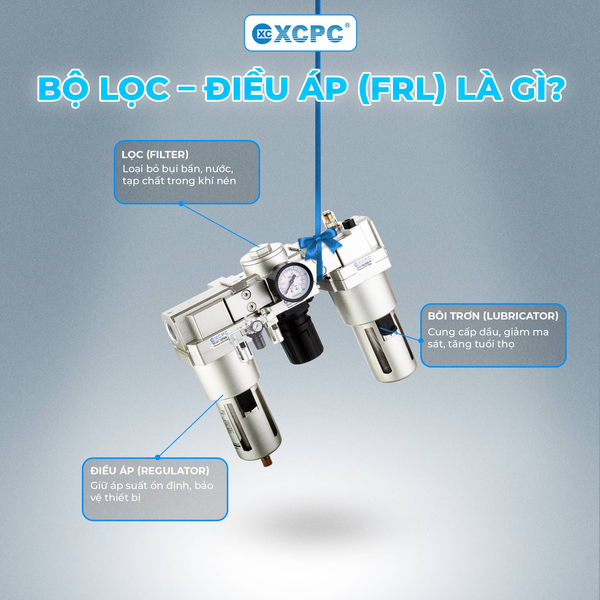 Bộ lọc – điều áp khí nén: Chức năng và tầm quan trọng trong hệ thống