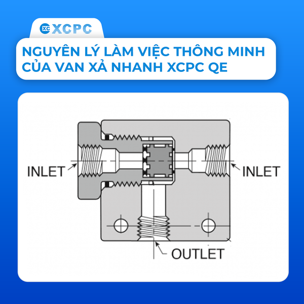 van-xa-nhanh