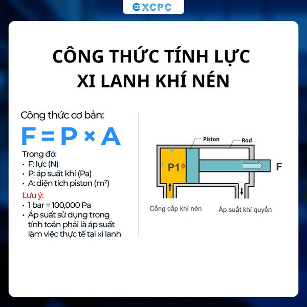 XCPC