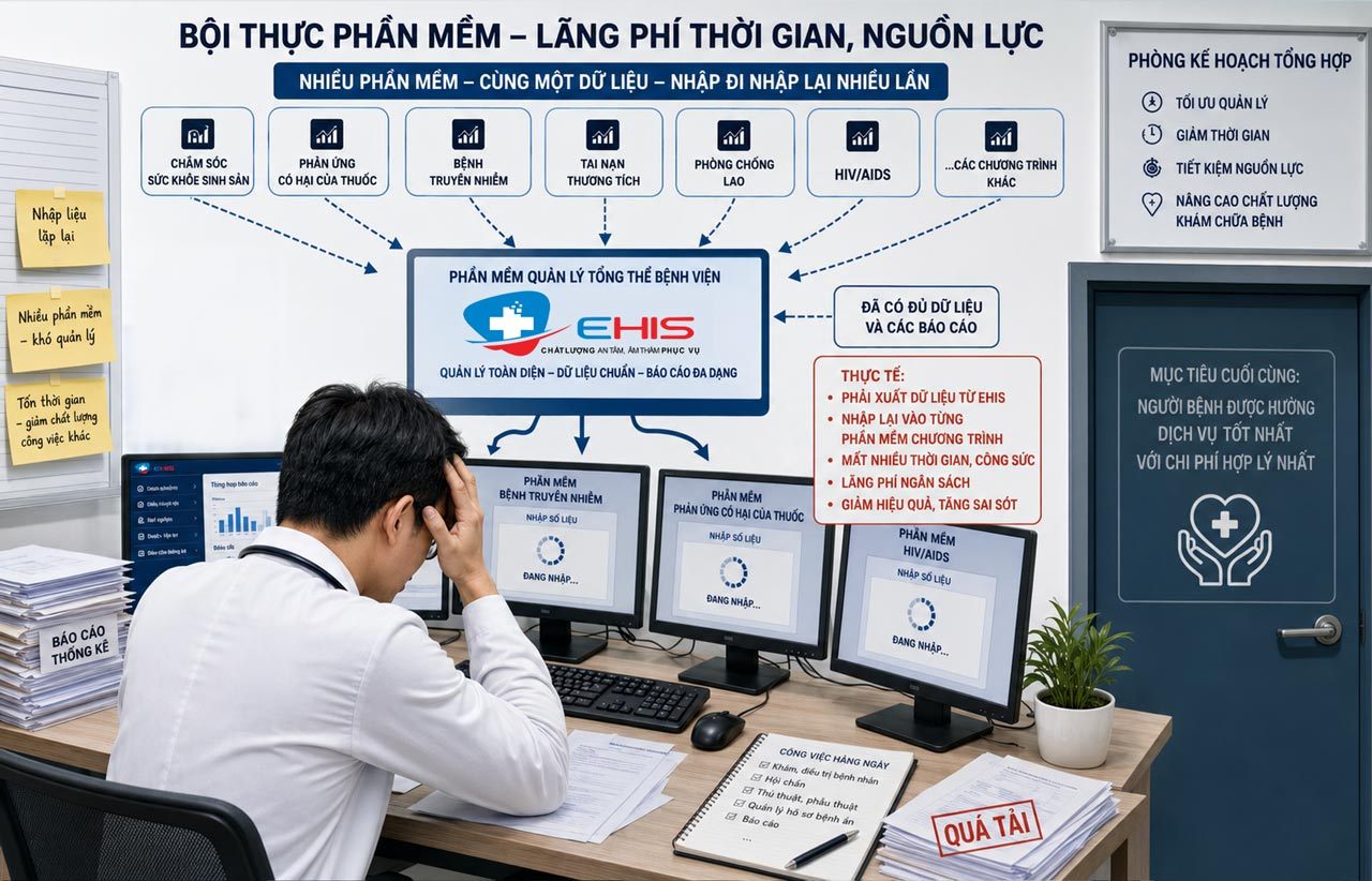 Ngày xưa chưa có 4.0 thì có bội thực thực phẩm, ngày nay có 4.0 thì có bội thực phần mềm