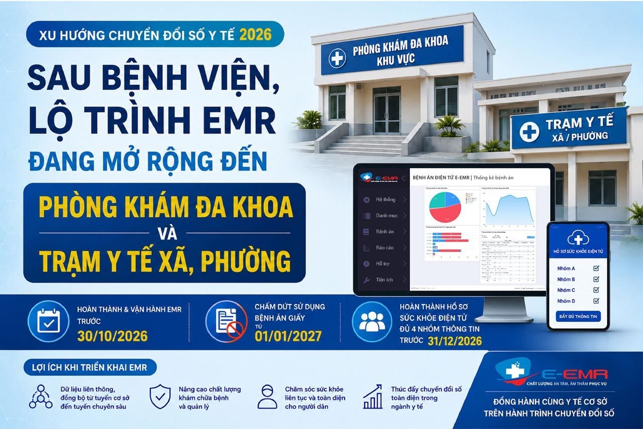 Sau bệnh viện, lộ trình EMR đang mở rộng đến Phòng khám đa khoa và Trạm Y tế