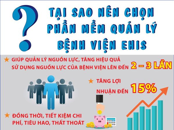 Tăng hiệu quả sử dụng nguồn lực bệnh viện đến 3 lần nhờ giải pháp phần mềm quản lý bệnh viện Ehis