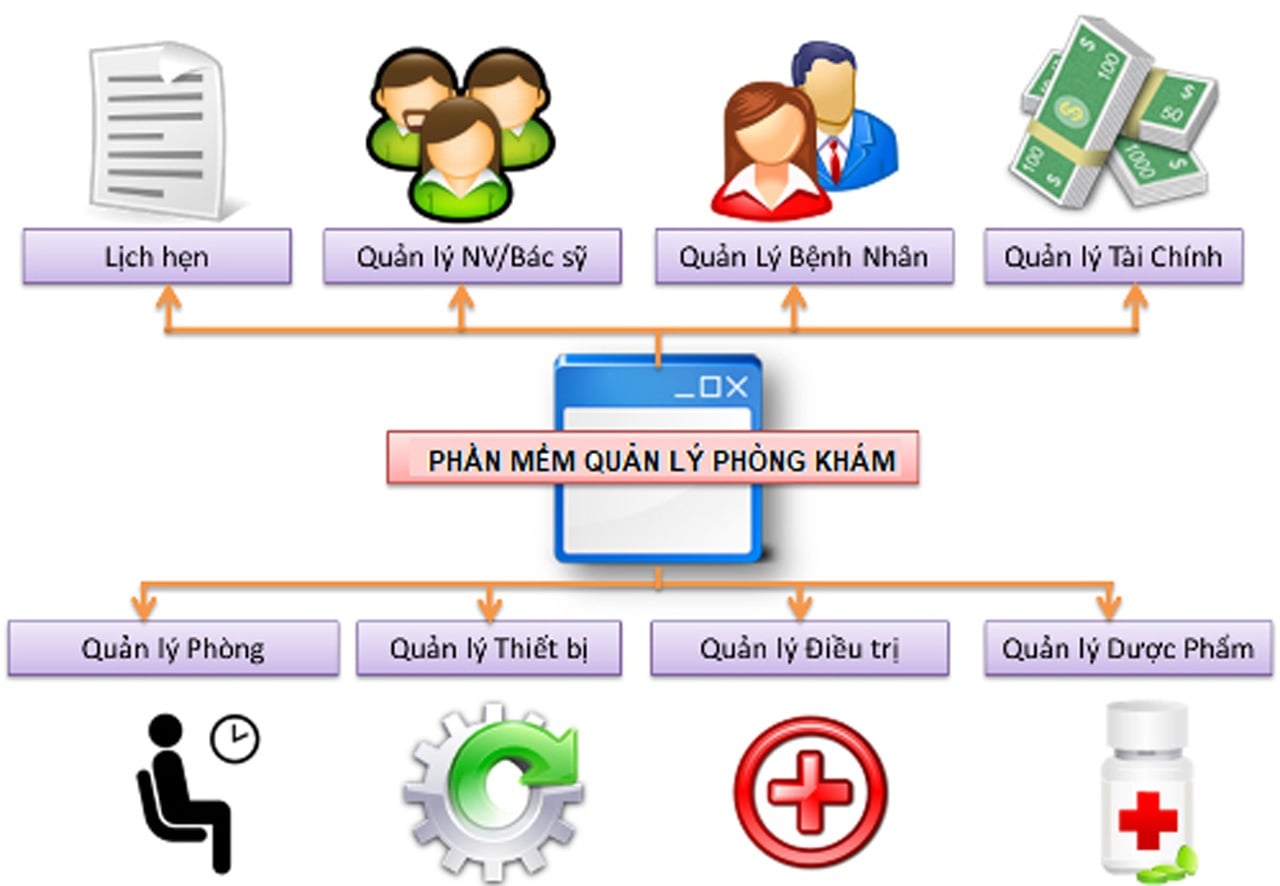 Ứng dụng công nghệ thông tin, vấn đề sống còn của bệnh viện
