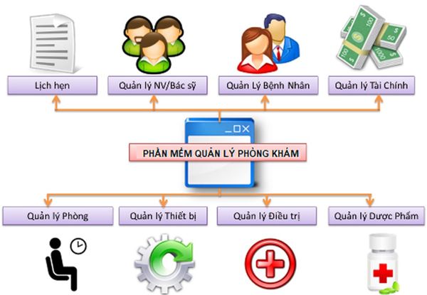 Ứng dụng công nghệ thông tin, vấn đề sống còn của bệnh viện