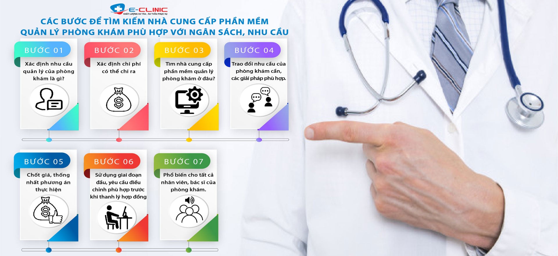 các bước tìm kiếm nhà cung cấp phần mềm quản lý phòng khám phù hợp ngân sách