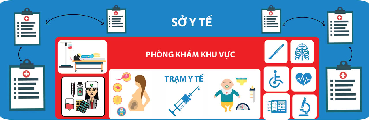 Giao diện phần mềm quản lý y tế phường xã Ehis trực quan dễ sử dụng cho trạm y tế và phòng khám