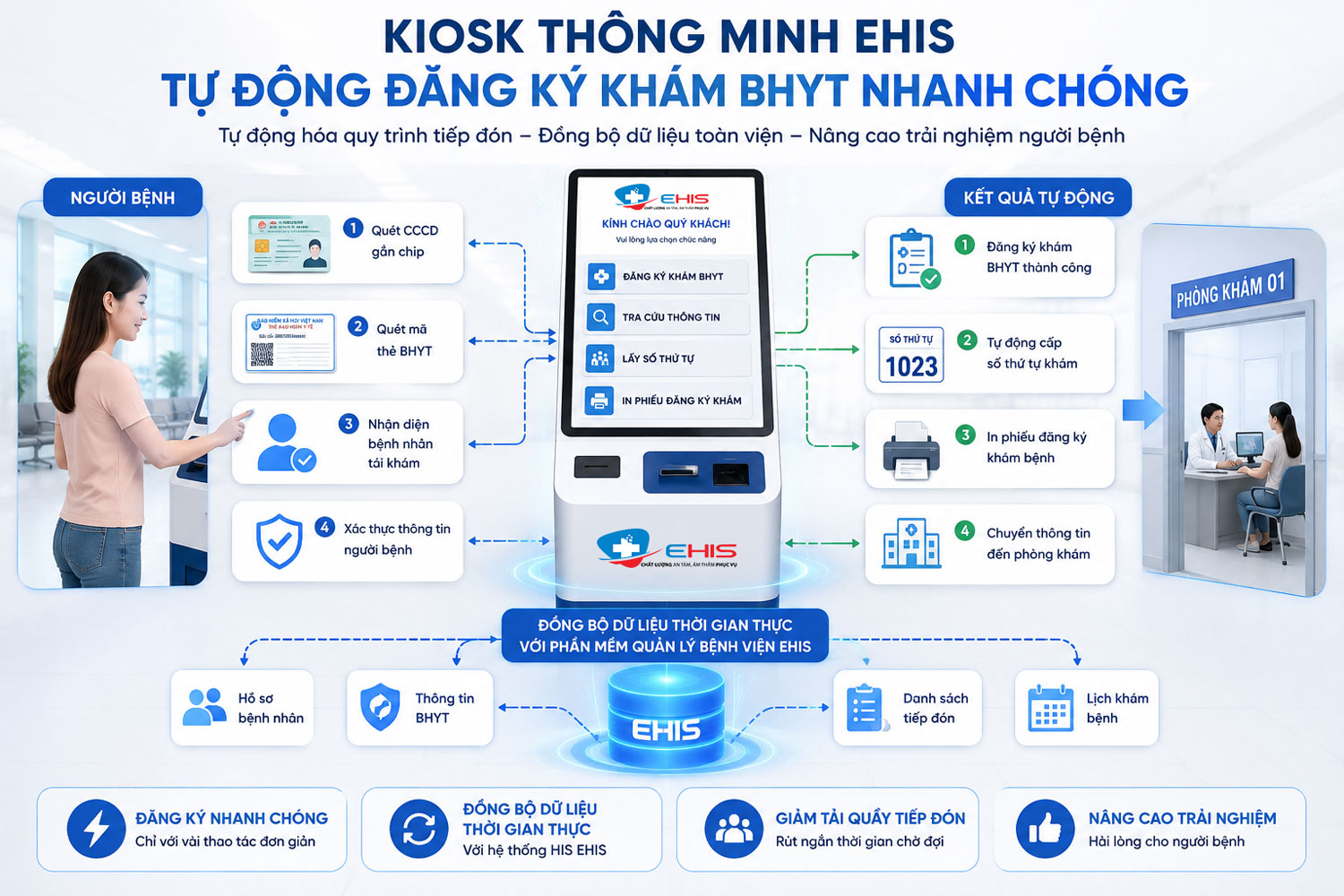 Kiosk thông minh trong tiếp đón bệnh nhân