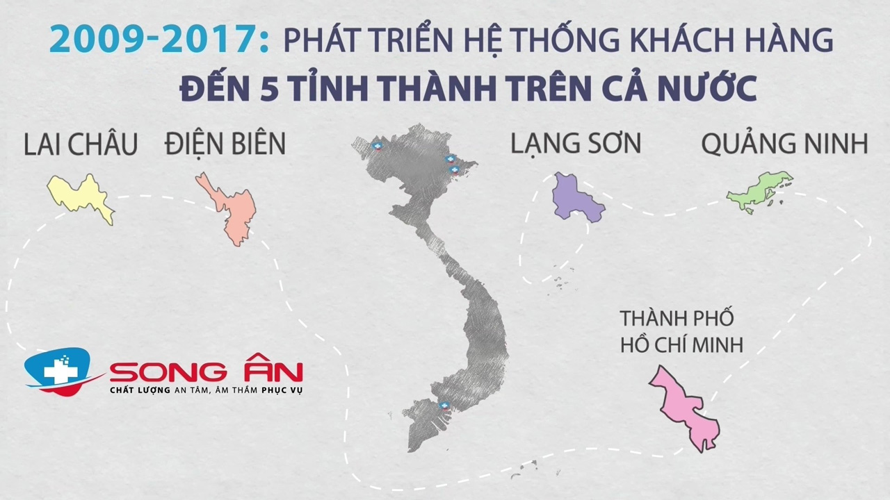 Cột mốc ký hợp đồng đầu tiên với Trung tâm Y tế Tuần Giáo – bước khởi đầu phát triển của Song Ân
