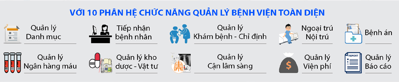 Quản lý cận lâm sàng LIS RIS PACS trên phần mềm quản lý bệnh viện EHIS Web