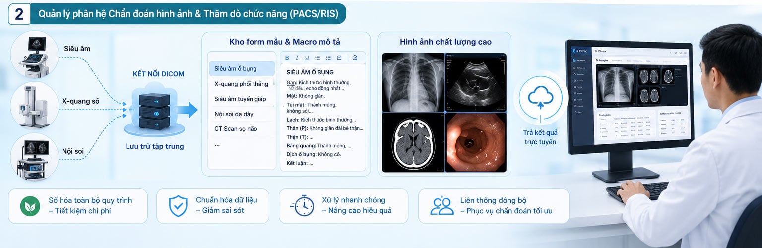 quản lý chẩn đoán hình ảnh trong phòng khám