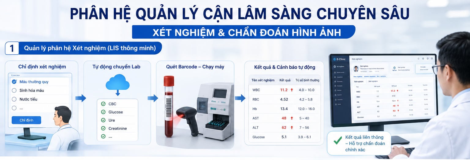 Quản lý xét nghiệm trong phòng khám