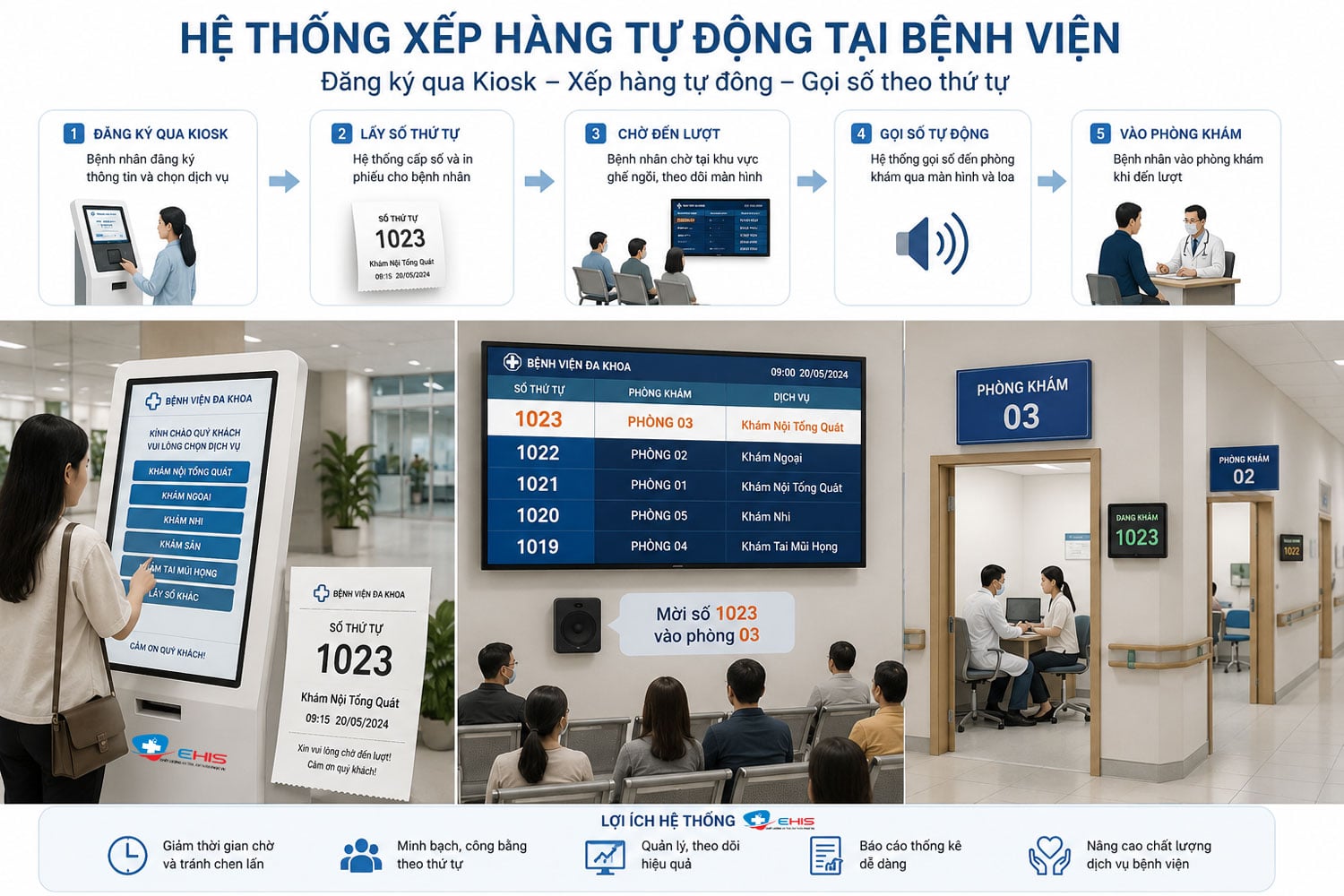 hệ thống xếp hàng tự động thông minh tại bệnh viện