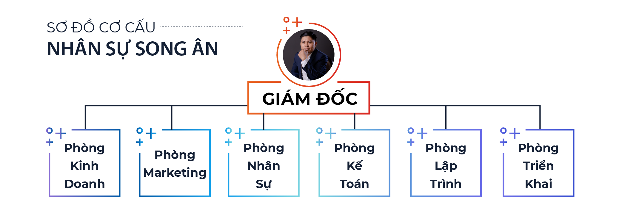 Giới thiệu về EHIS