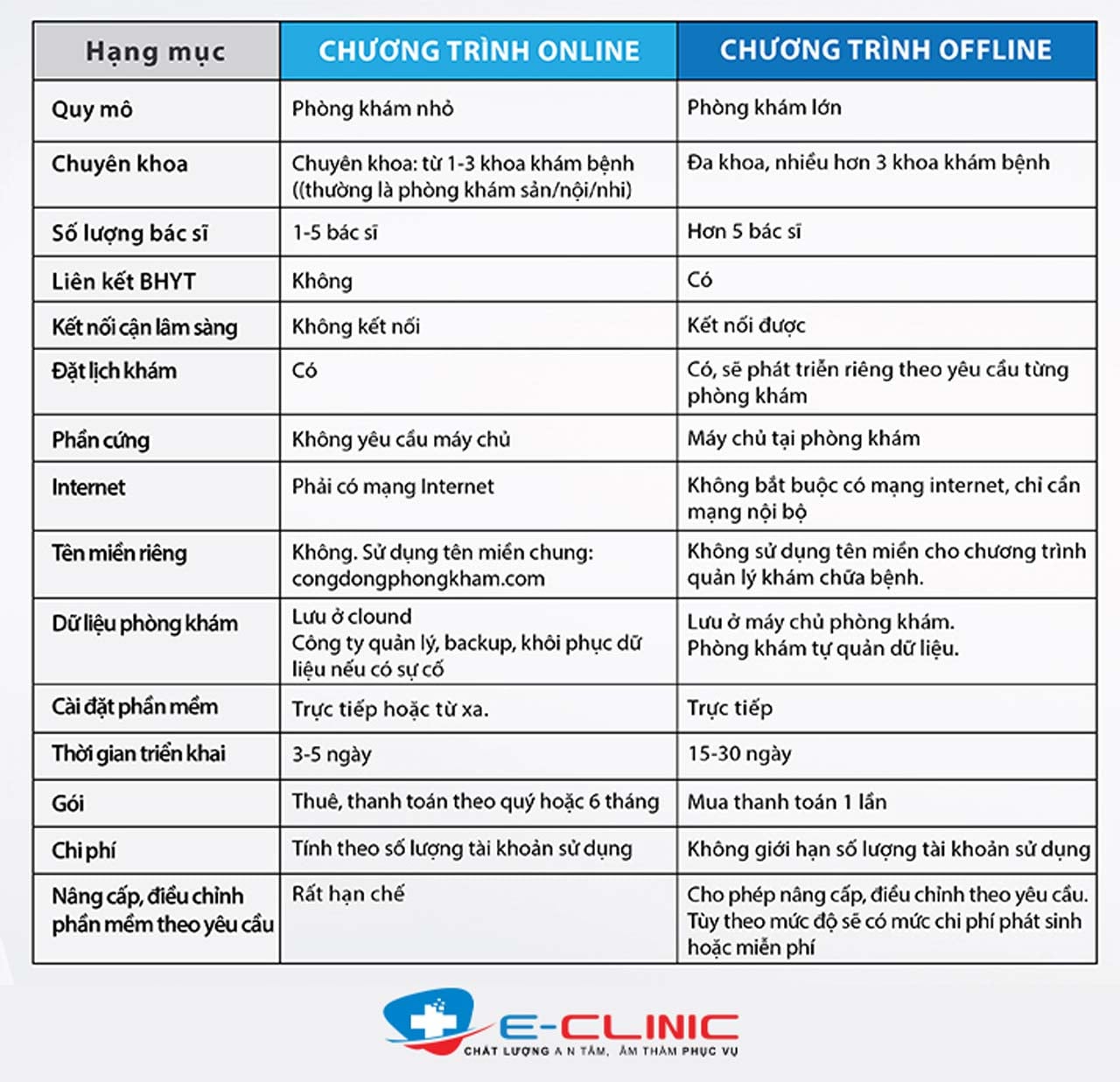Thông tin về phần mềm quản lý phòng khám E-Clinic